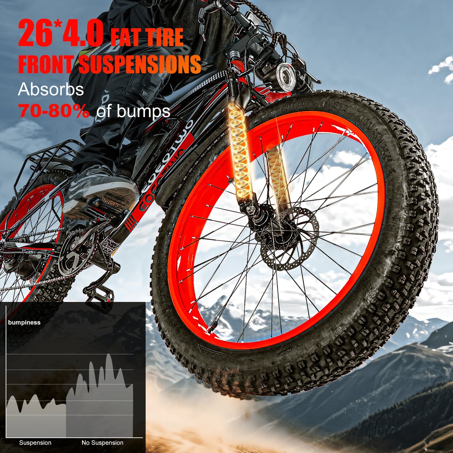 EOEOTWO Electric Fat Tire Mountain Bike 1500W Peak Motor