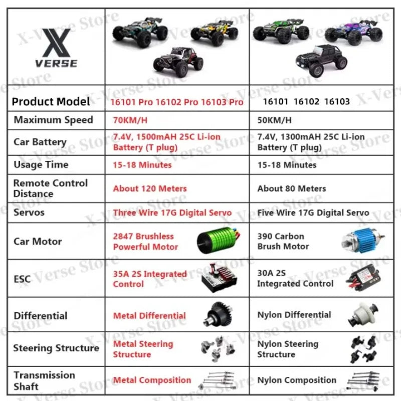RC Offroad 4x4 1:16 Brushless Car 2.4GHz High-Speed