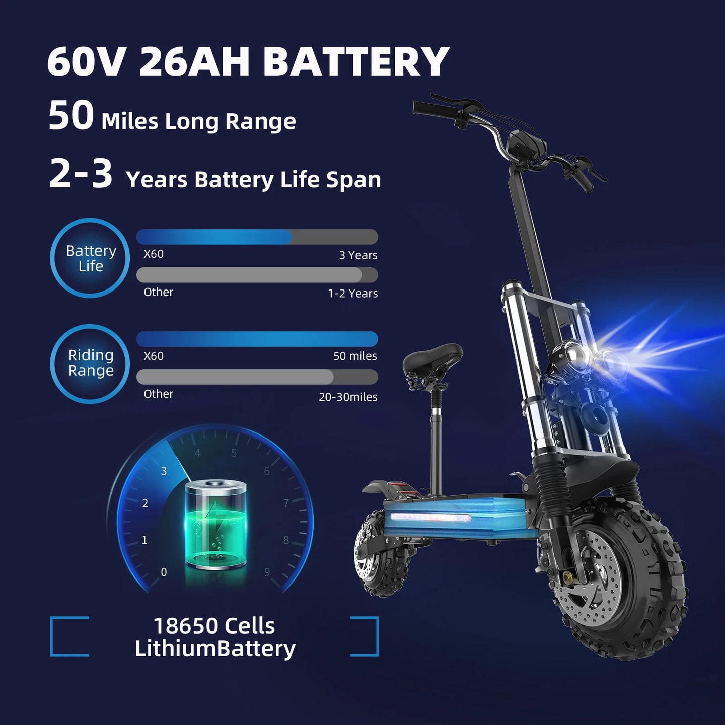 Off Road Electric Scooter 72V 5600W Dual Motor For Adults