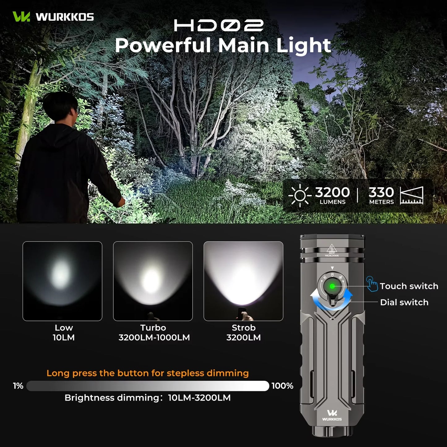 Wurkkos HD02 LED Camping Lamp For Outdoors Portable Lighting
