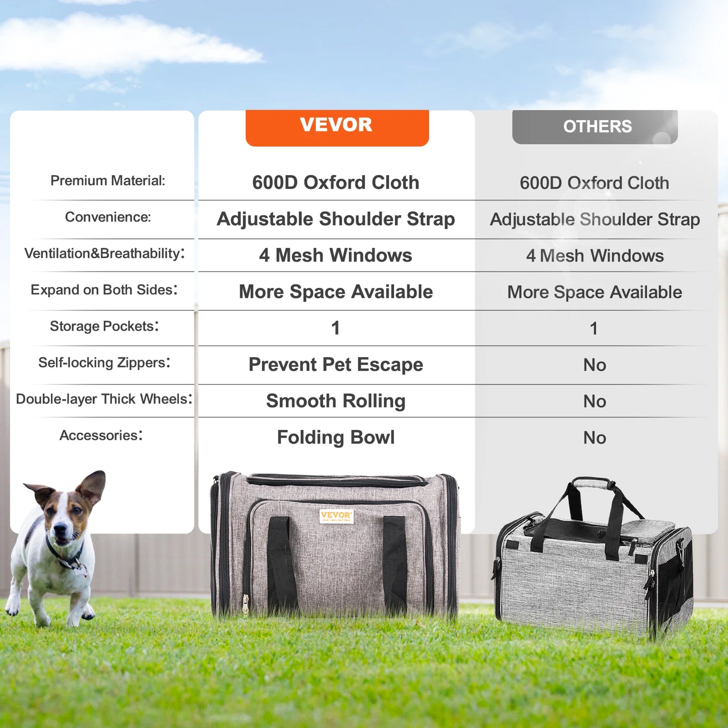Pet Carrier Backpack With Wheels For Travel And Easy Handling