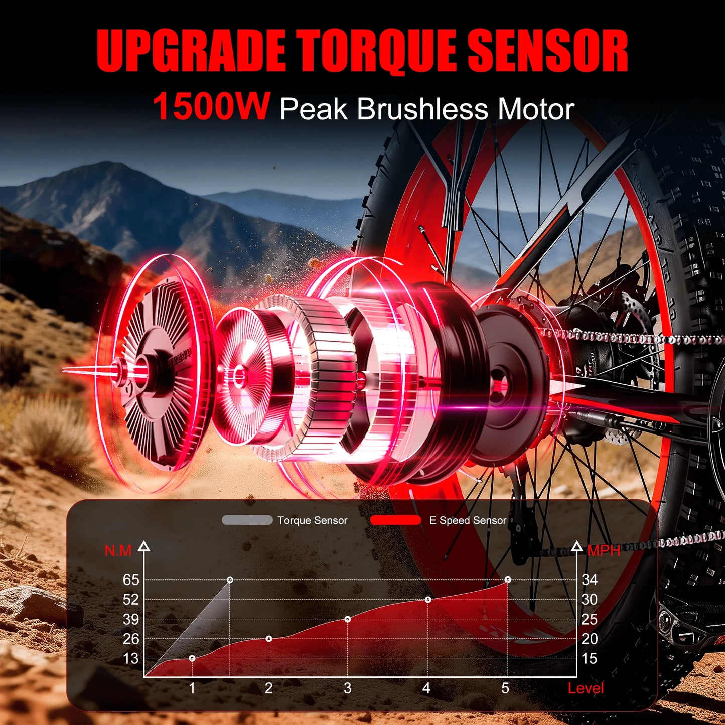 EOEOTWO Electric Fat Tire Mountain Bike 1500W Peak Motor